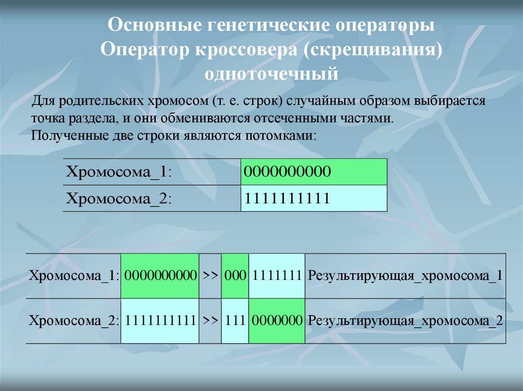 Основные генетические операторы Оператор кроссовера (скрещивания) одноточечный