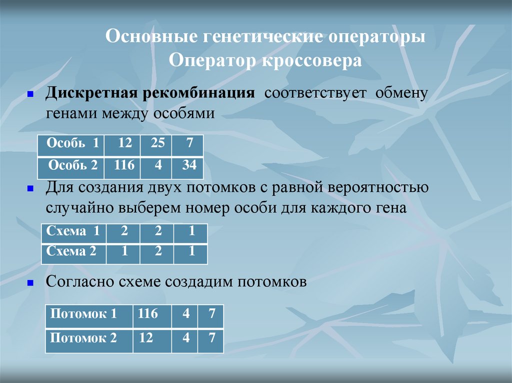 Основные генетические операторы Оператор кроссовера