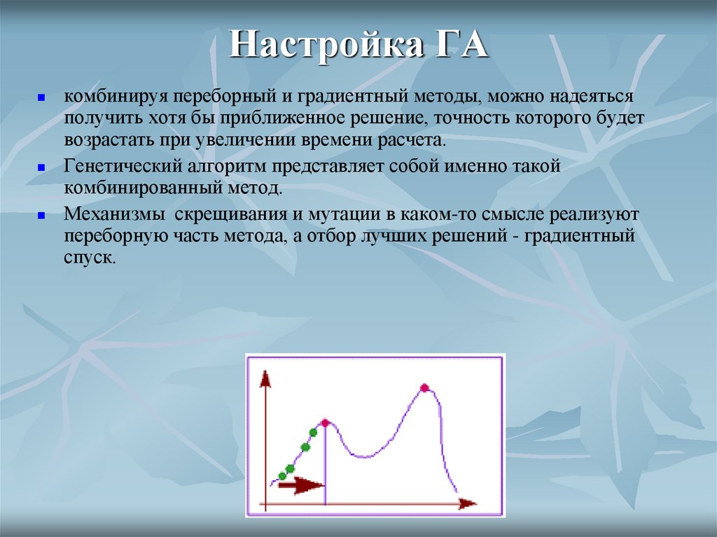 Настройка ГА