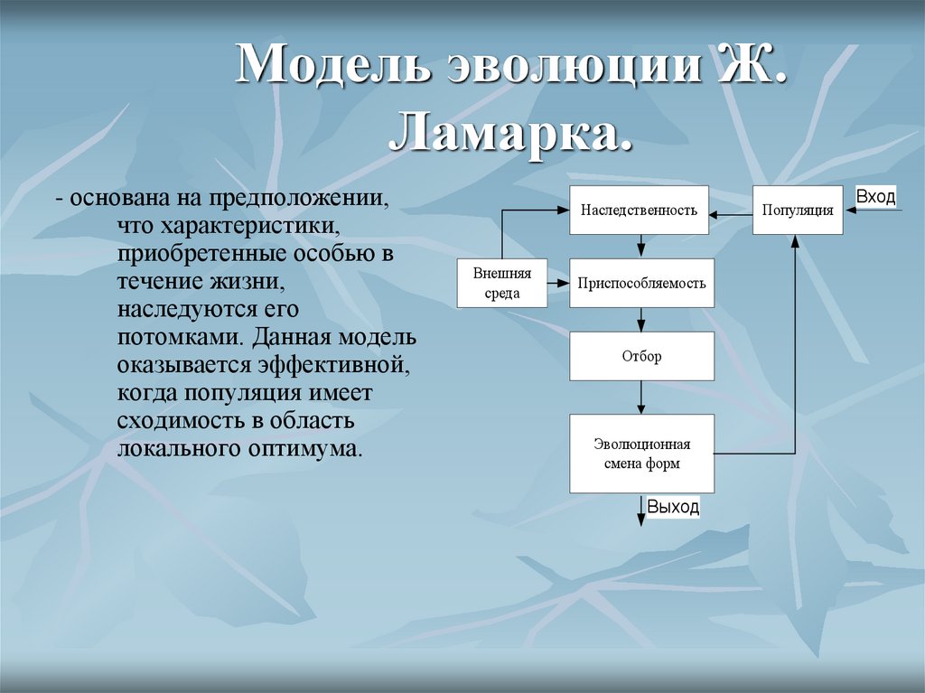 Модель эволюции Ж. Ламарка.