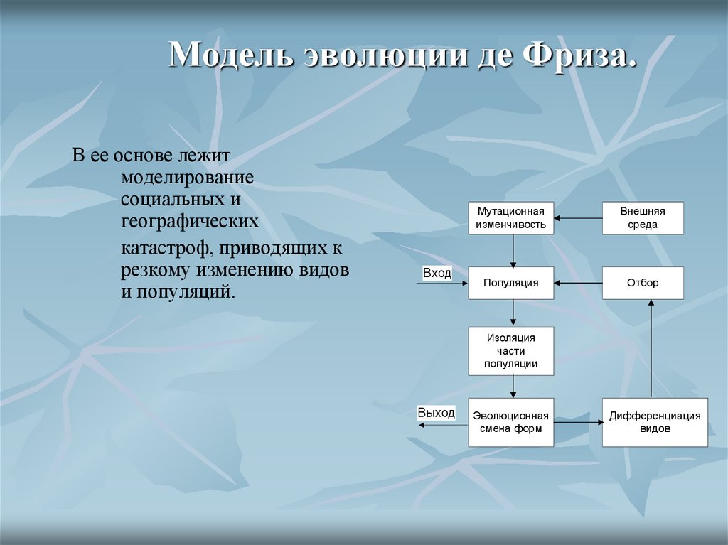 Модель эволюции де Фриза.