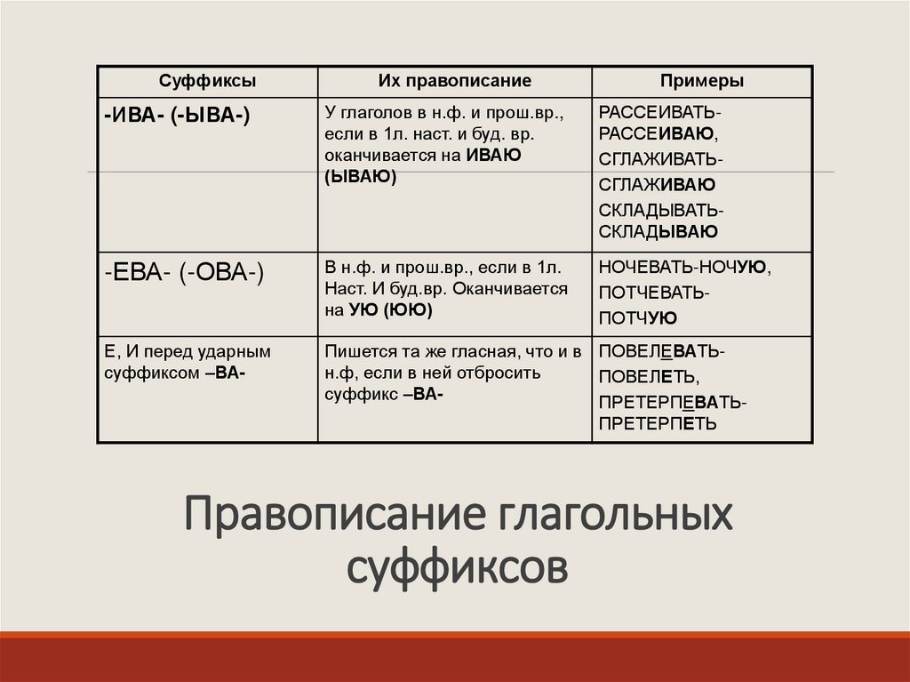 Правописание глагольных суффиксов