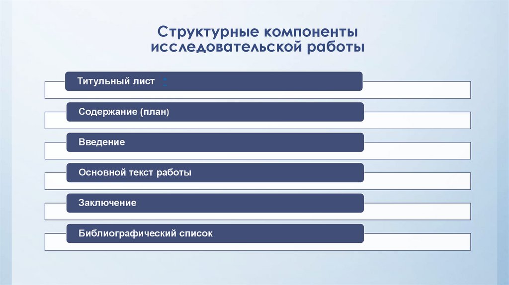 Структурные компоненты исследовательской работы