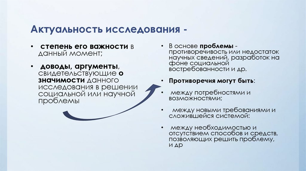 Актуальность исследования -