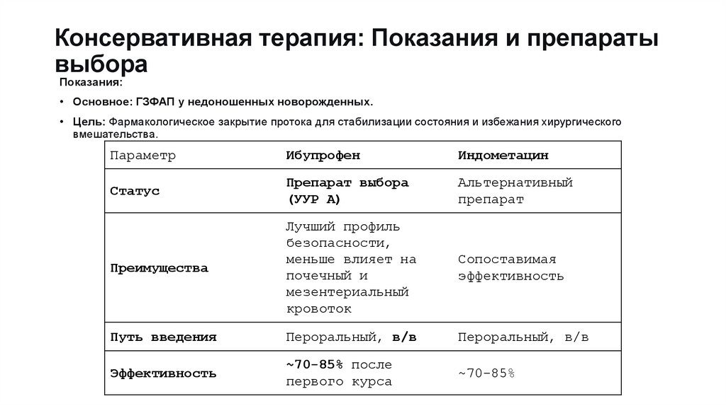 Консервативная терапия: Показания и препараты выбора
