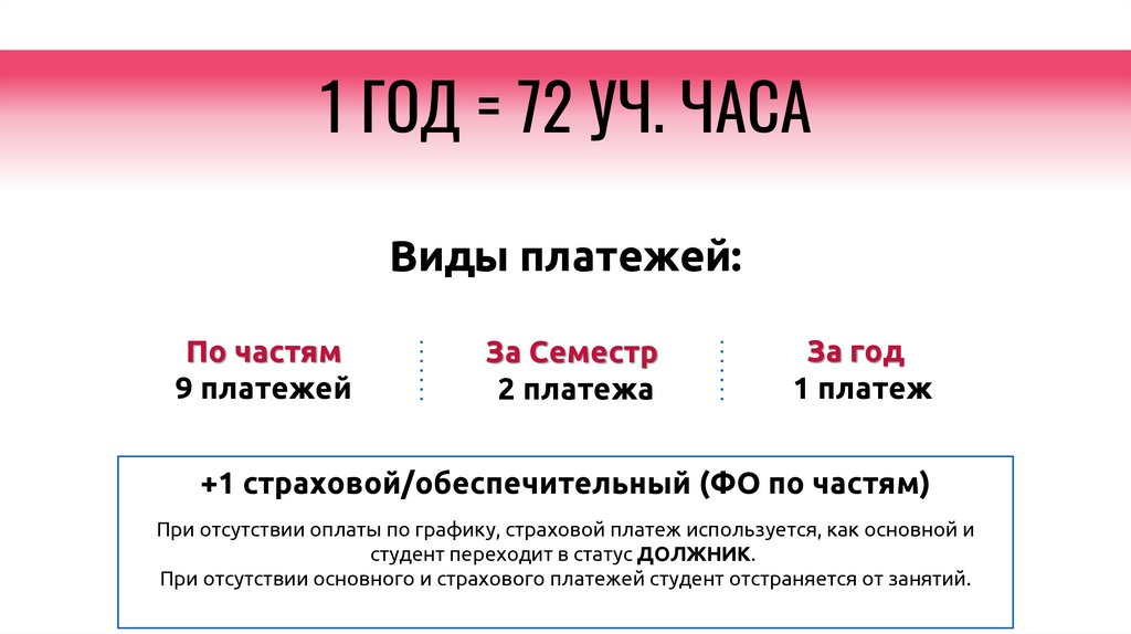 1 ГОД = 72 УЧ. ЧАСА