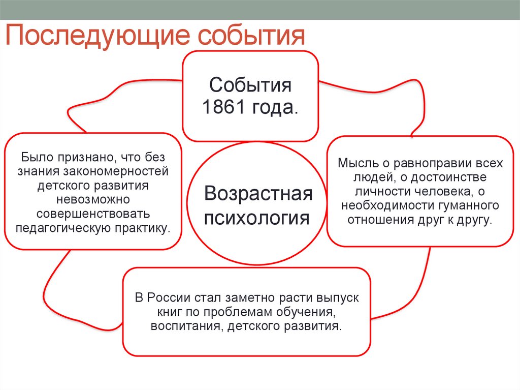 Последующие события