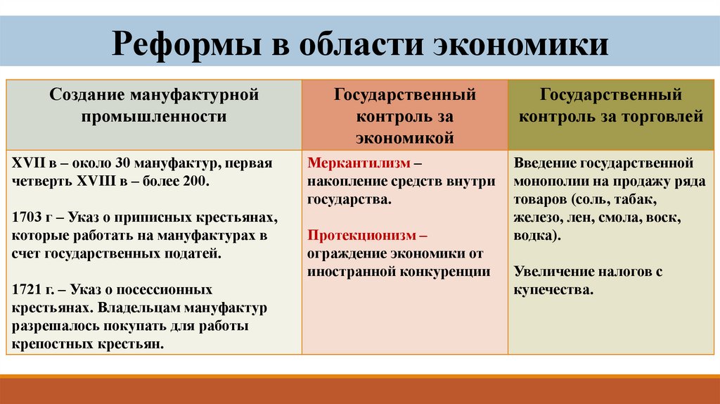 Реформы в области экономики