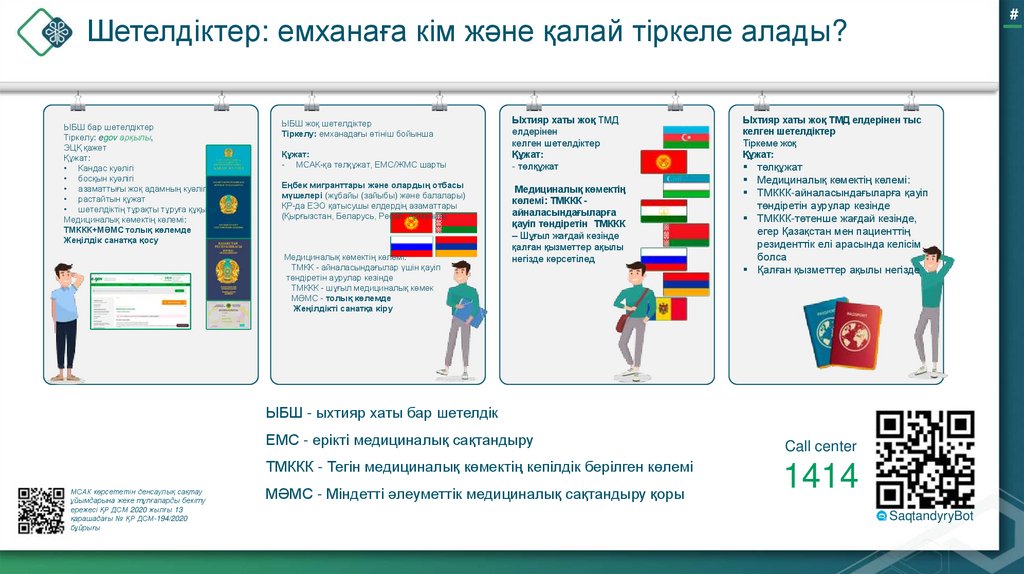 Шетелдіктер: емханаға кім және қалай тіркеле алады?