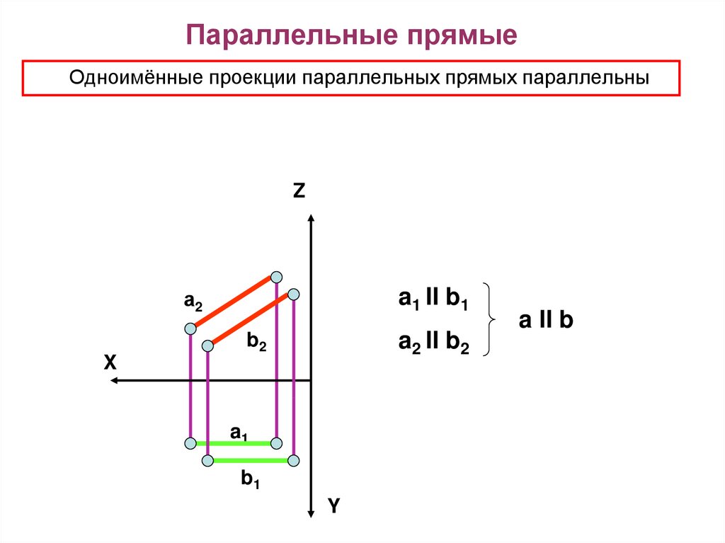 Параллельные прямые