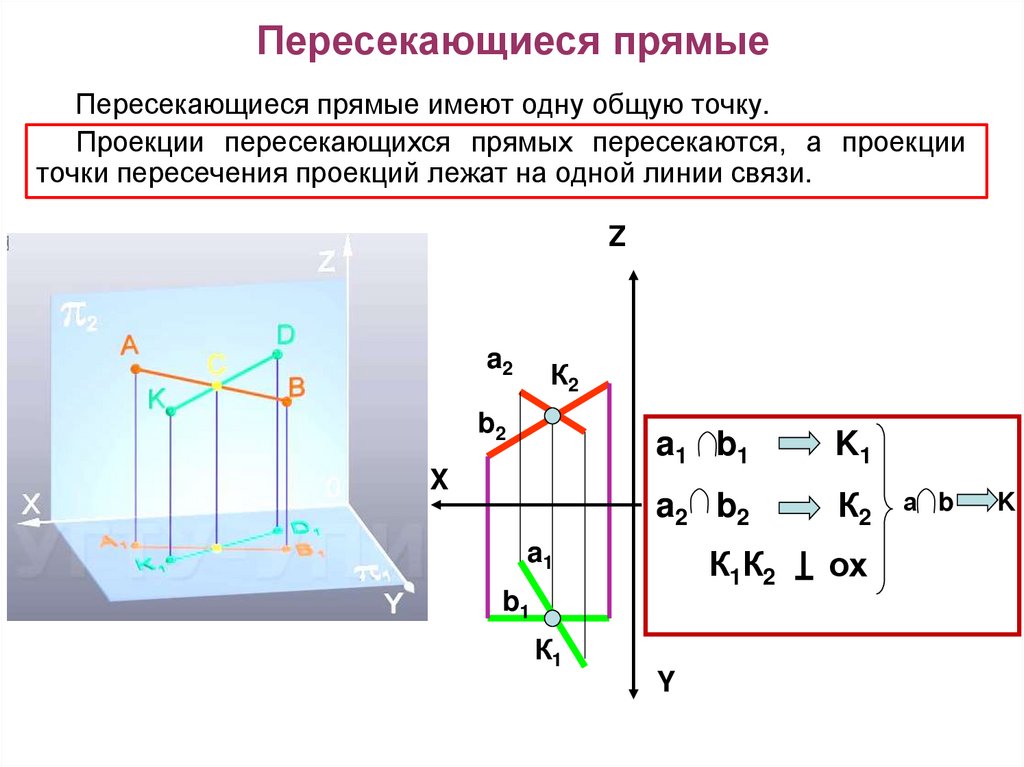 Пересекающиеся прямые