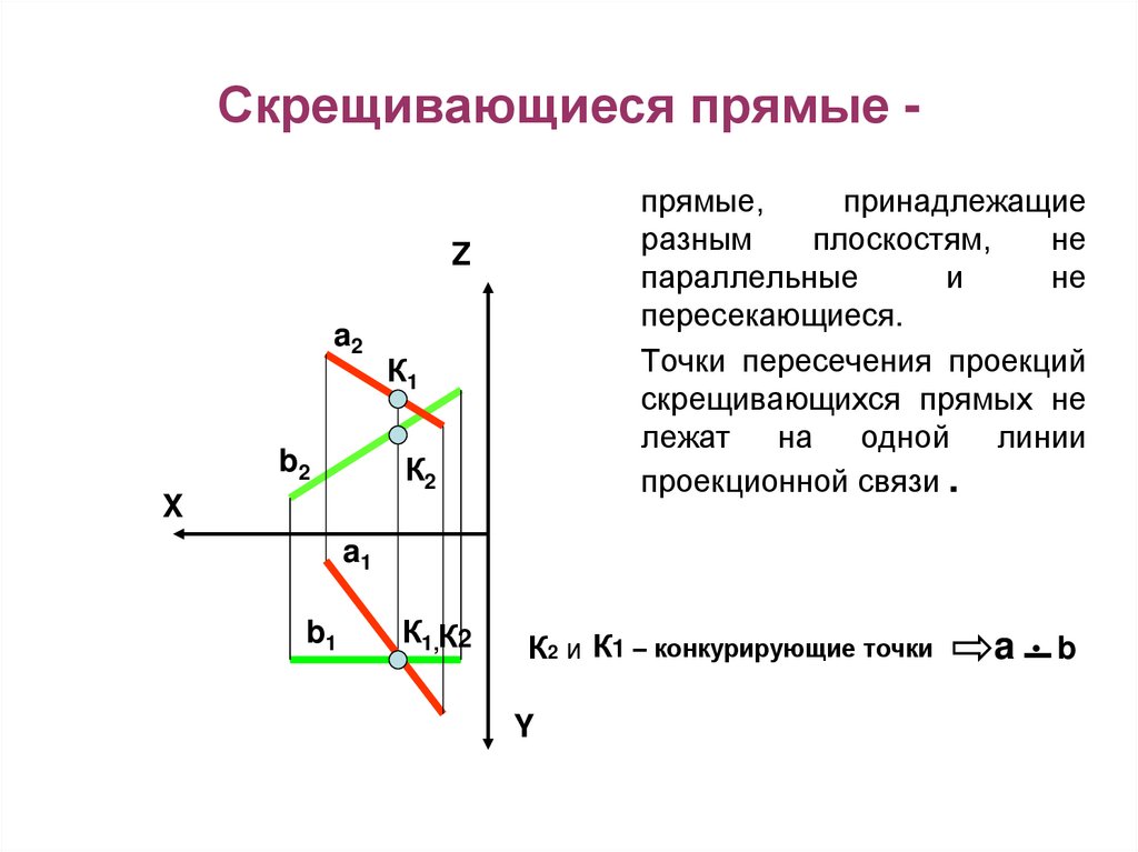 Скрещивающиеся прямые -