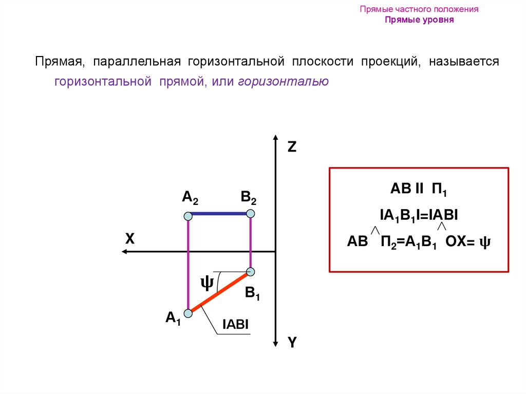 Прямые частного положения Прямые уровня