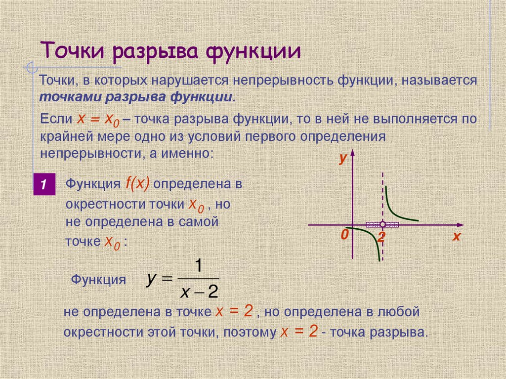 Точки разрыва функции