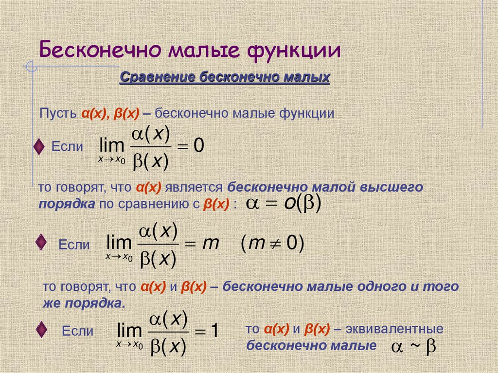 Бесконечно малые функции