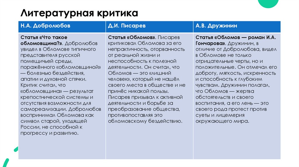 Литературная критика