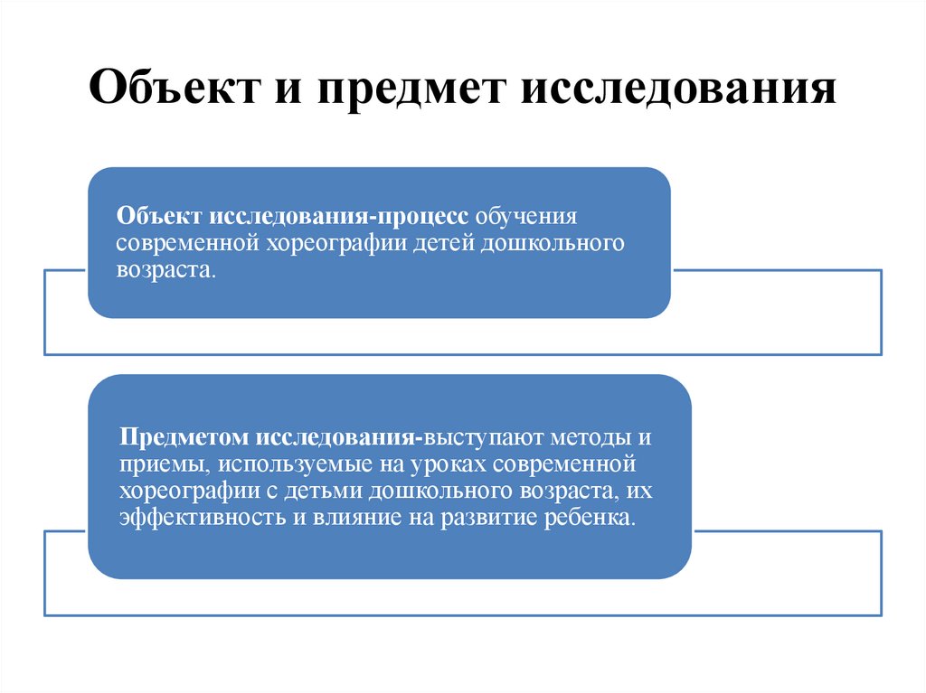 Объект и предмет исследования