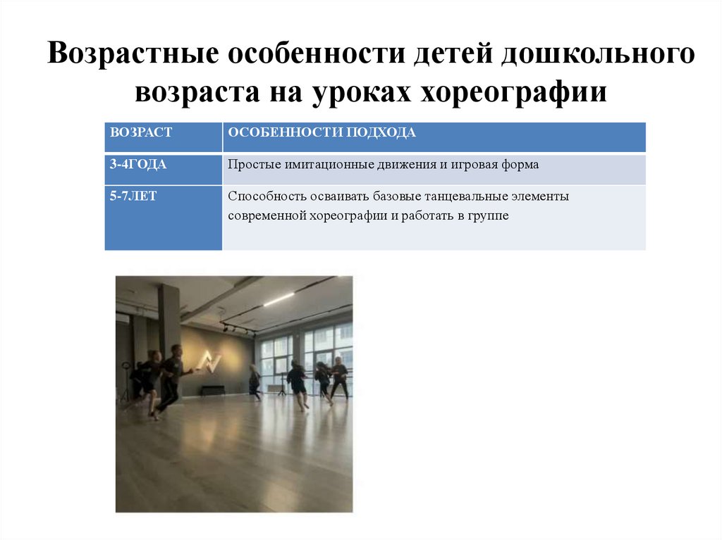 Возрастные особенности детей дошкольного возраста на уроках хореографии