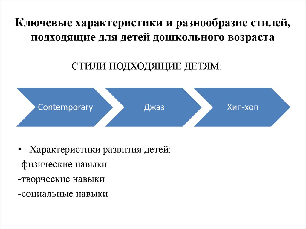 Ключевые характеристики и разнообразие стилей, подходящие для детей дошкольного возраста