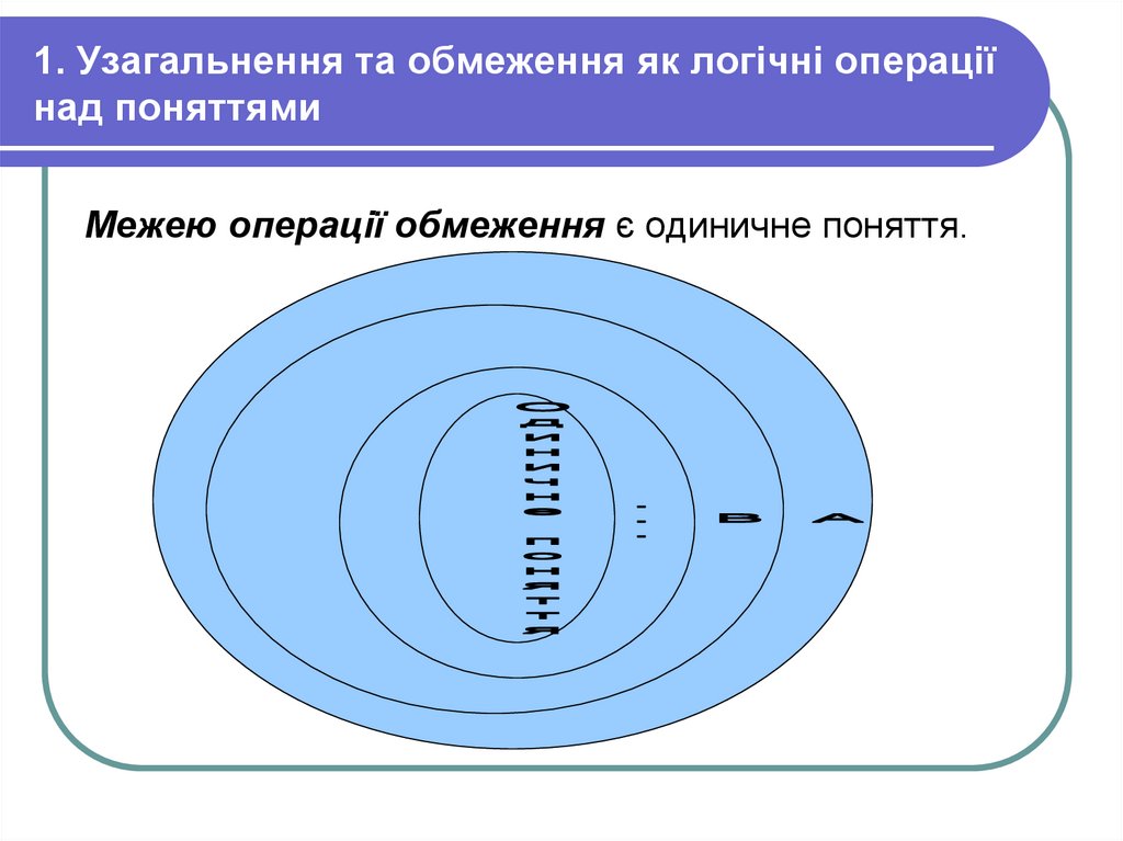 1. Узагальнення та обмеження як логічні операції над поняттями