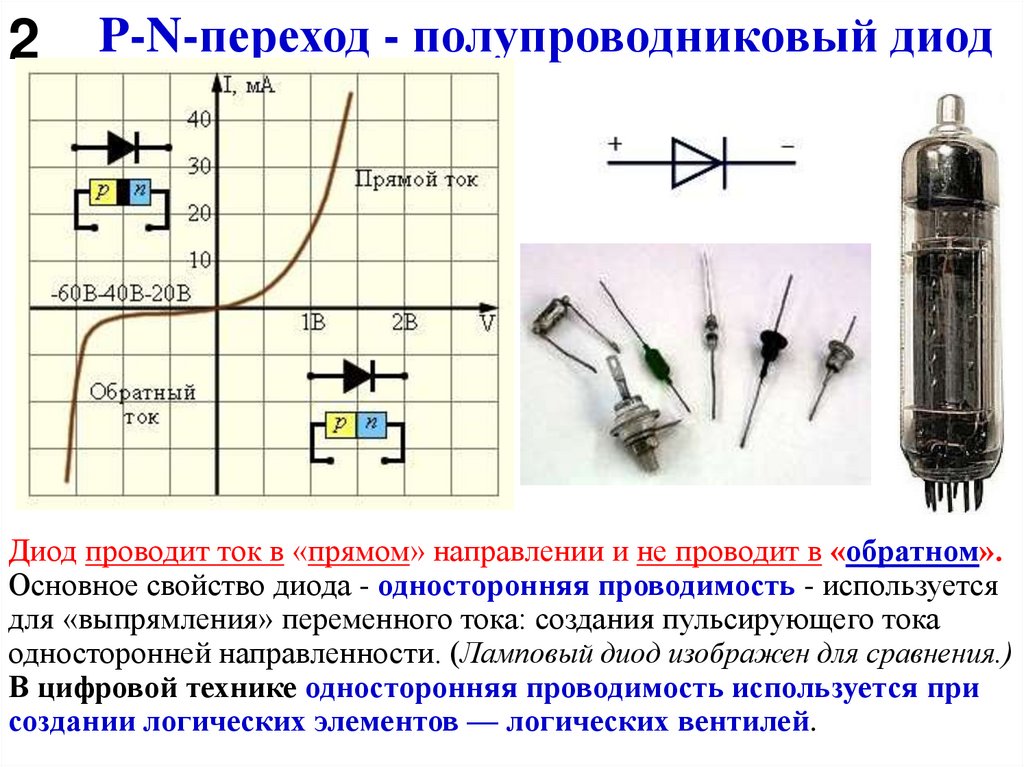 P-N-переход - полупроводниковый диод