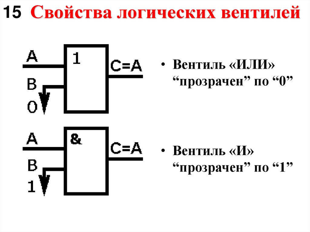 Свойства логических вентилей