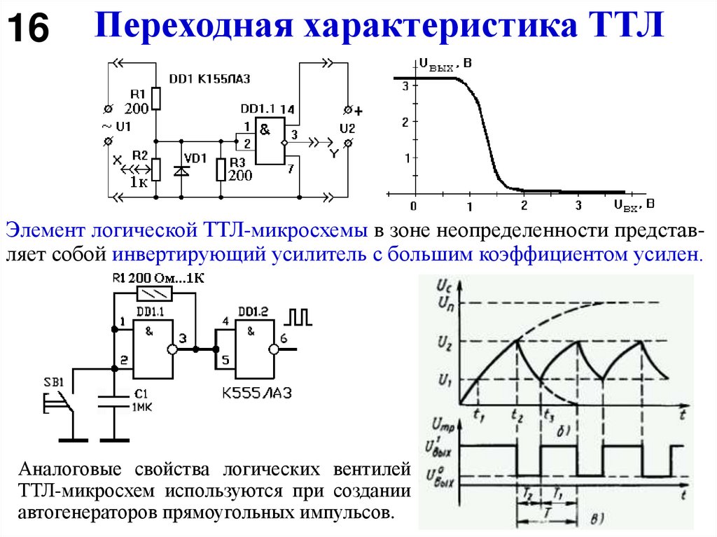 Переходная характеристика ТТЛ