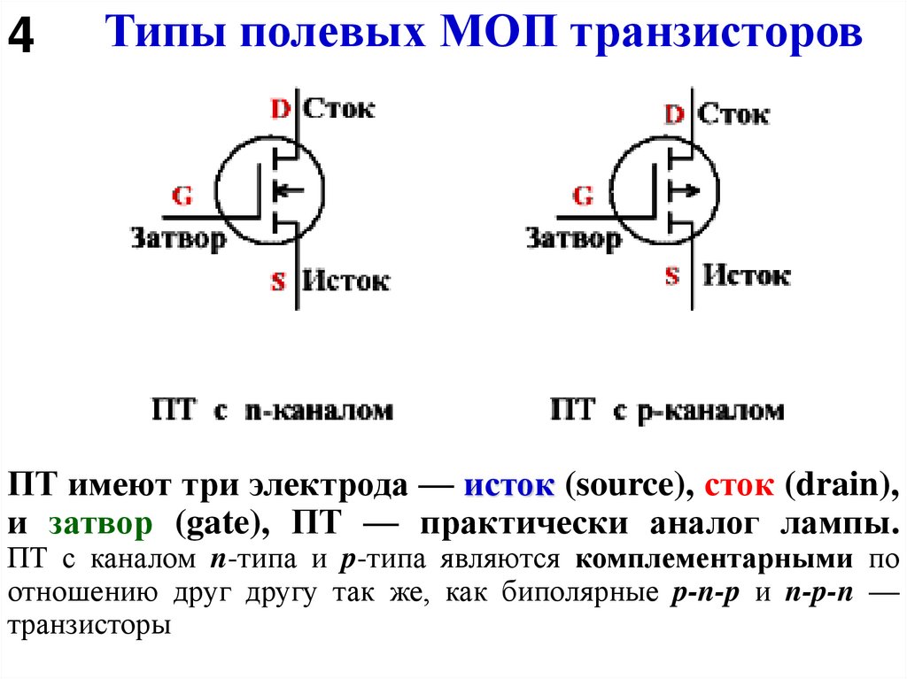 Типы полевых МОП транзисторов
