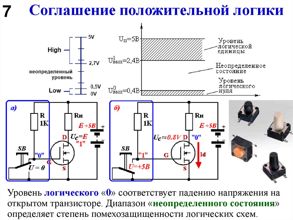 Соглашение положительной логики