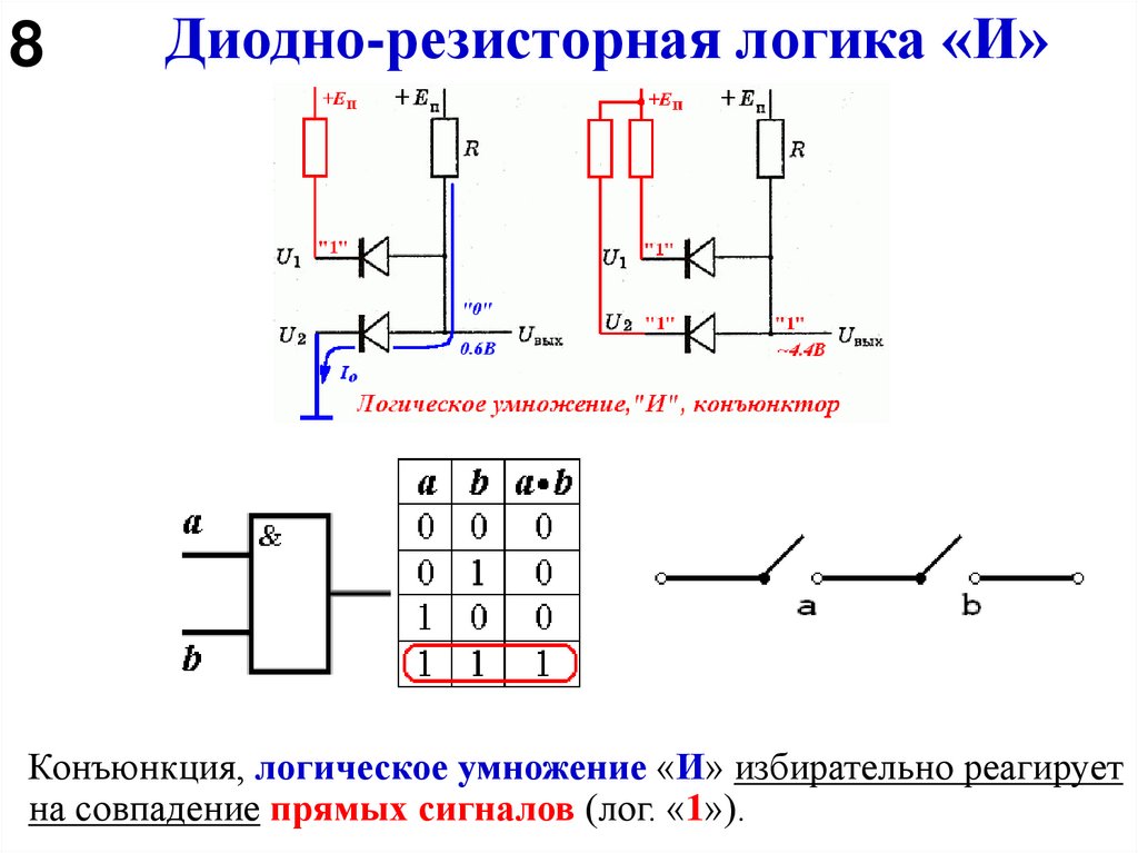 Диодно-резисторная логика «И»