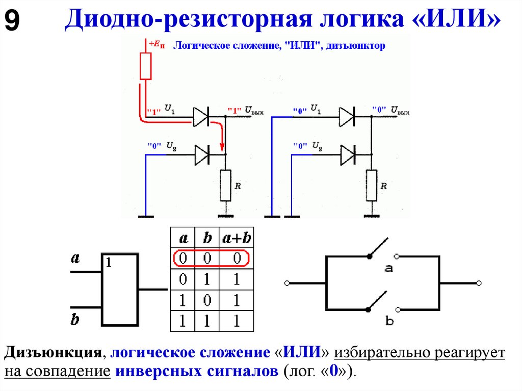 Диодно-резисторная логика «ИЛИ»