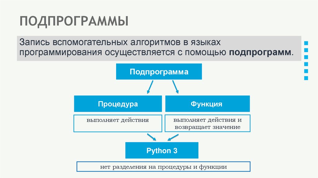 ПОДПРОГРАММЫ