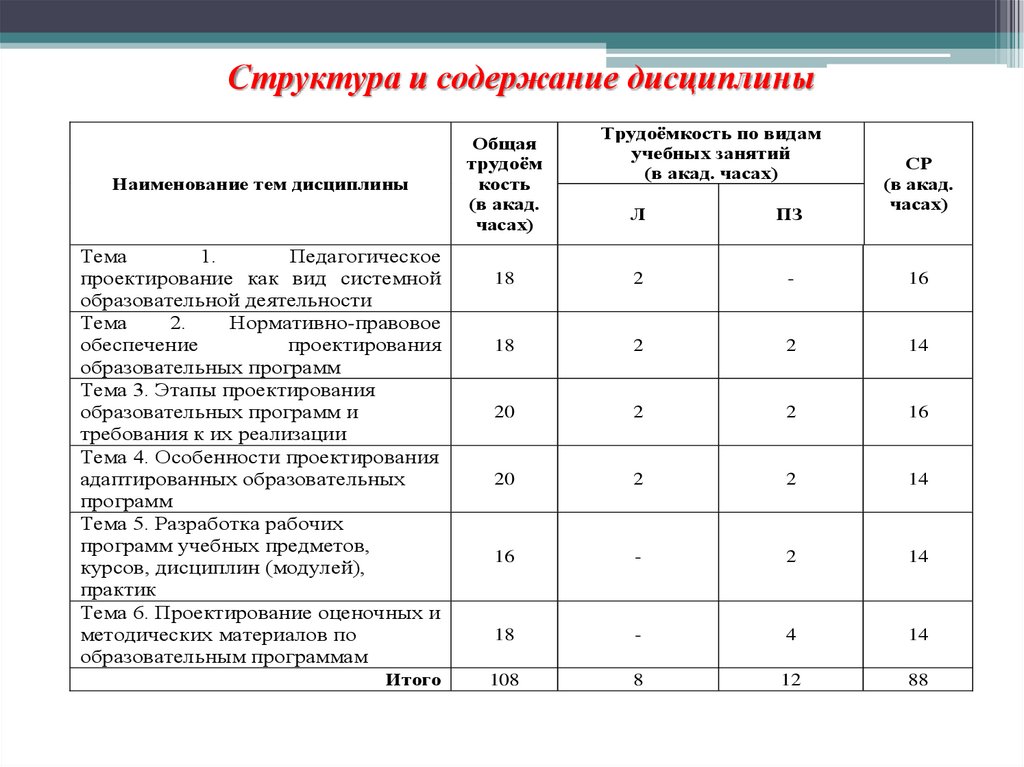Структура и содержание дисциплины