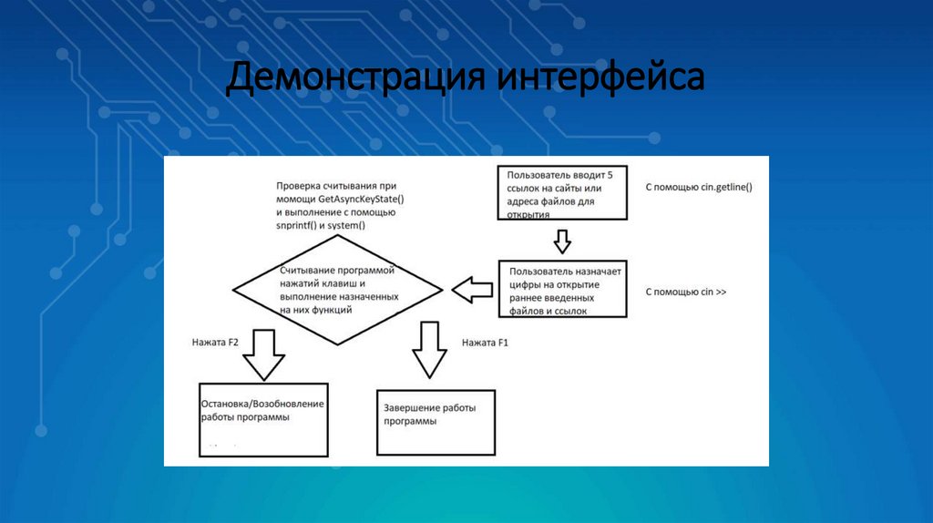 Демонстрация интерфейса