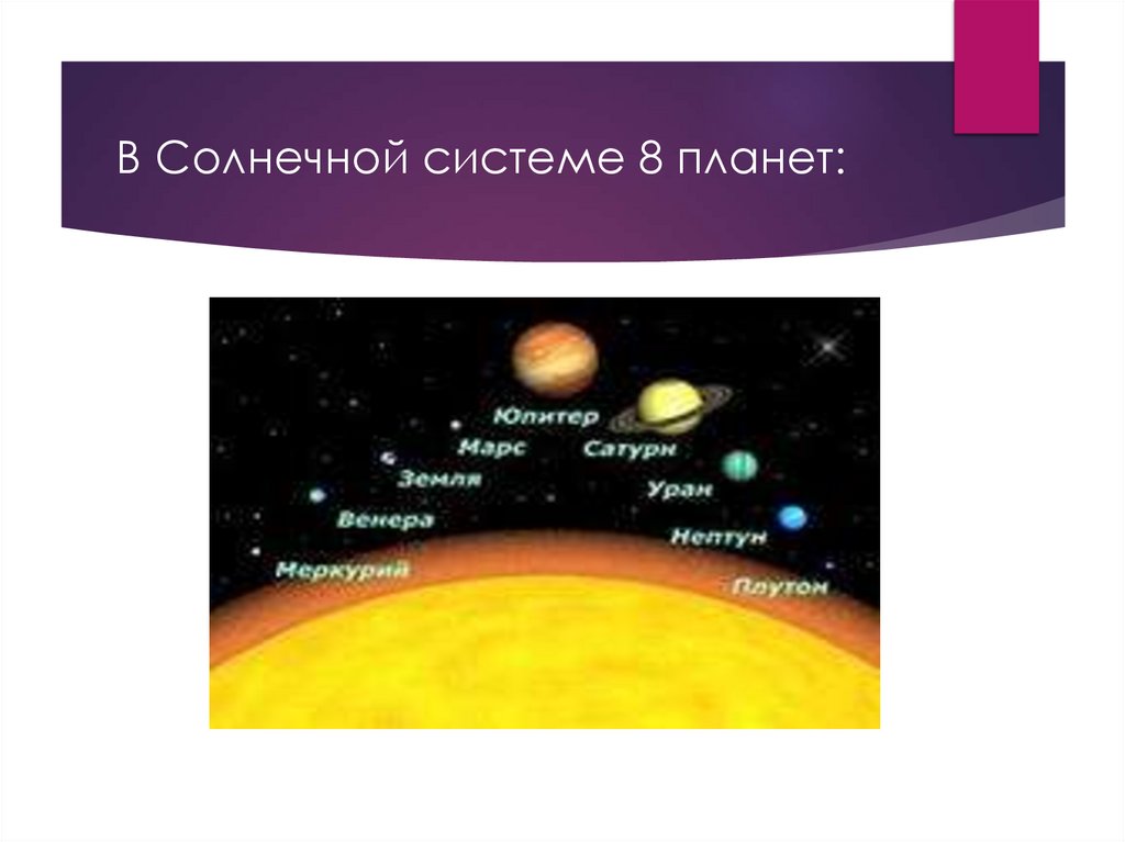 В Солнечной системе 8 планет: