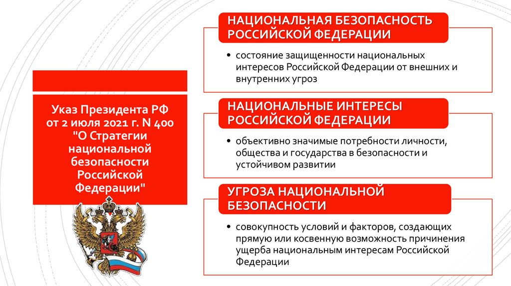 Указ Президента РФ от 2 июля 2021 г. N 400 "О Стратегии национальной безопасности Российской Федерации"