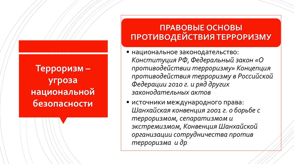 Терроризм – угроза национальной безопасности