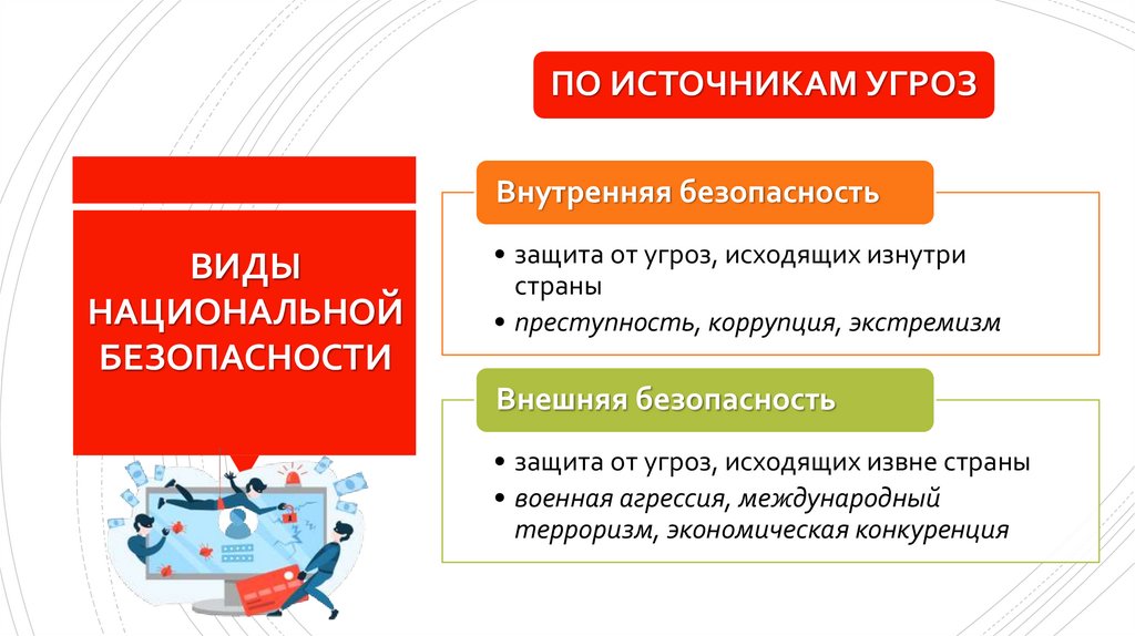 ВИДЫ НАЦИОНАЛЬНОЙ БЕЗОПАСНОСТИ