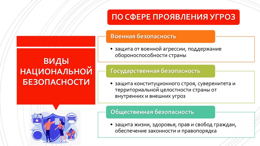 ВИДЫ НАЦИОНАЛЬНОЙ БЕЗОПАСНОСТИ