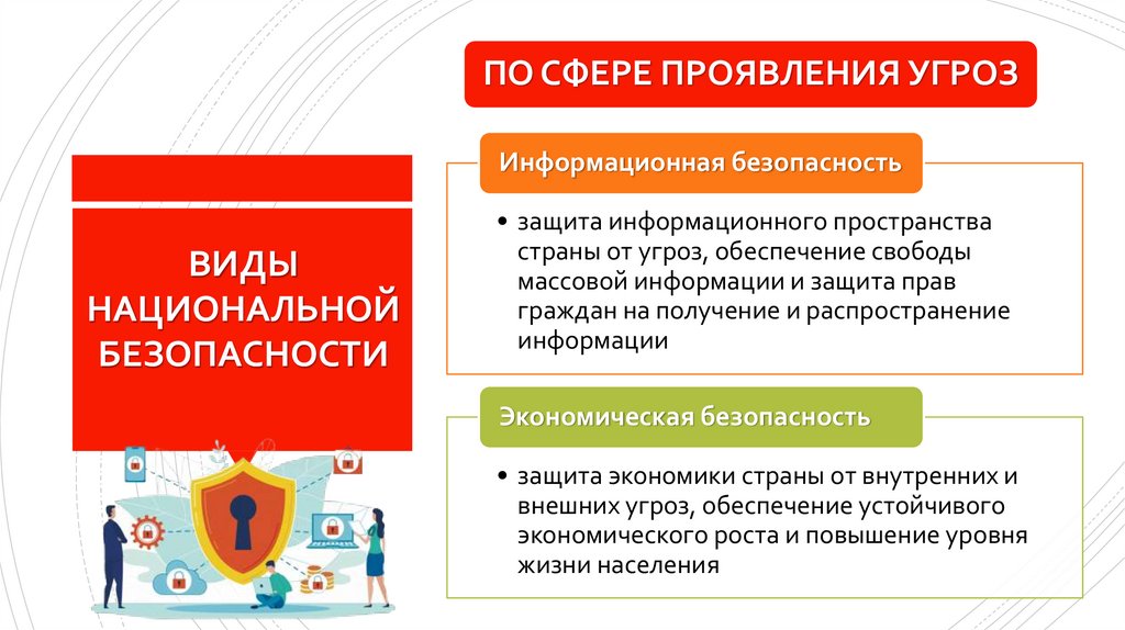 ВИДЫ НАЦИОНАЛЬНОЙ БЕЗОПАСНОСТИ