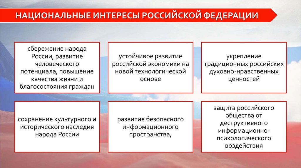 НАЦИОНАЛЬНЫЕ ИНТЕРЕСЫ РОССИЙСКОЙ ФЕДЕРАЦИИ