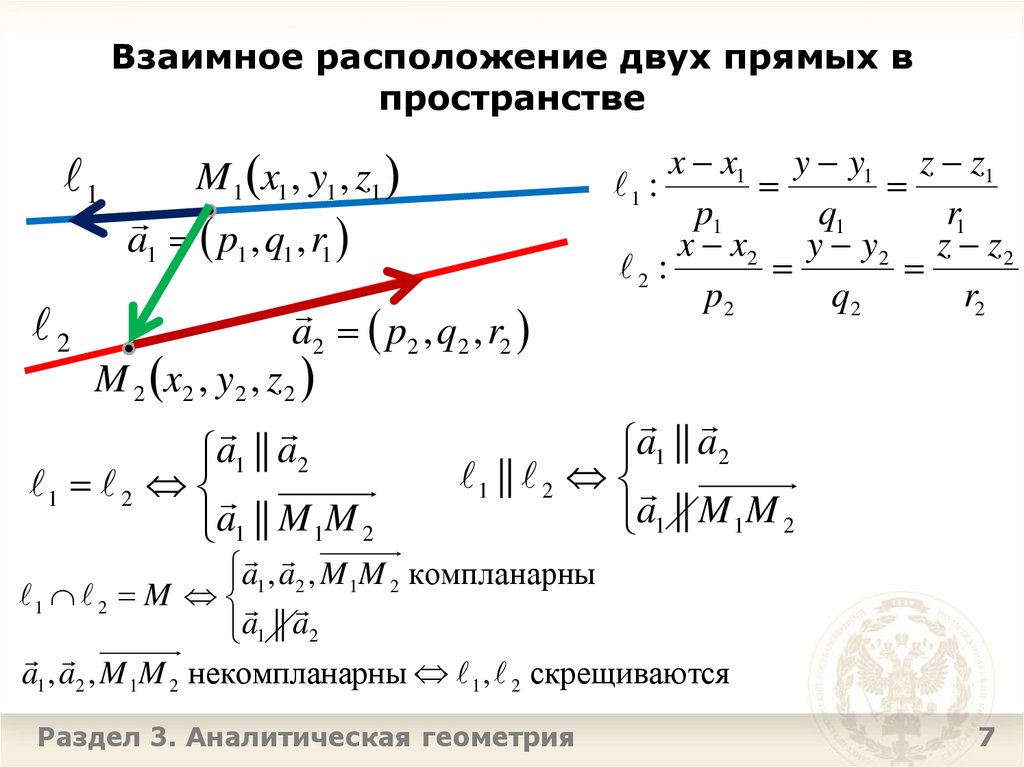 Взаимное расположение двух прямых в пространстве