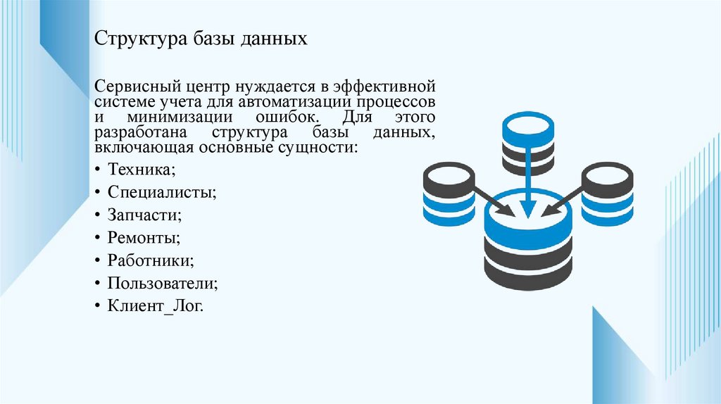 Структура базы данных