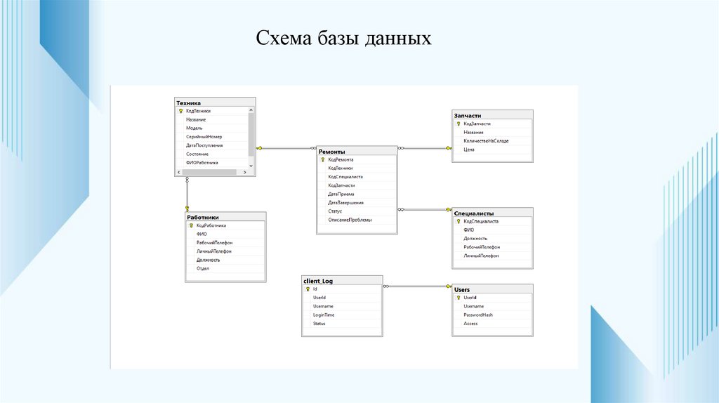 Схема базы данных