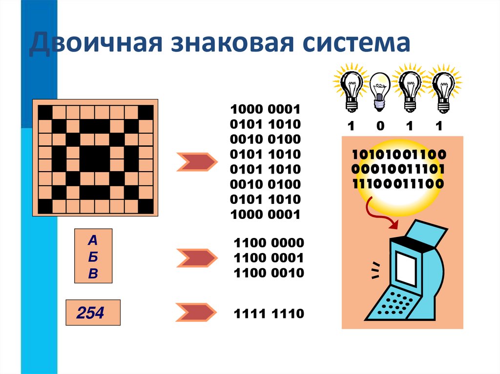Двоичная знаковая система
