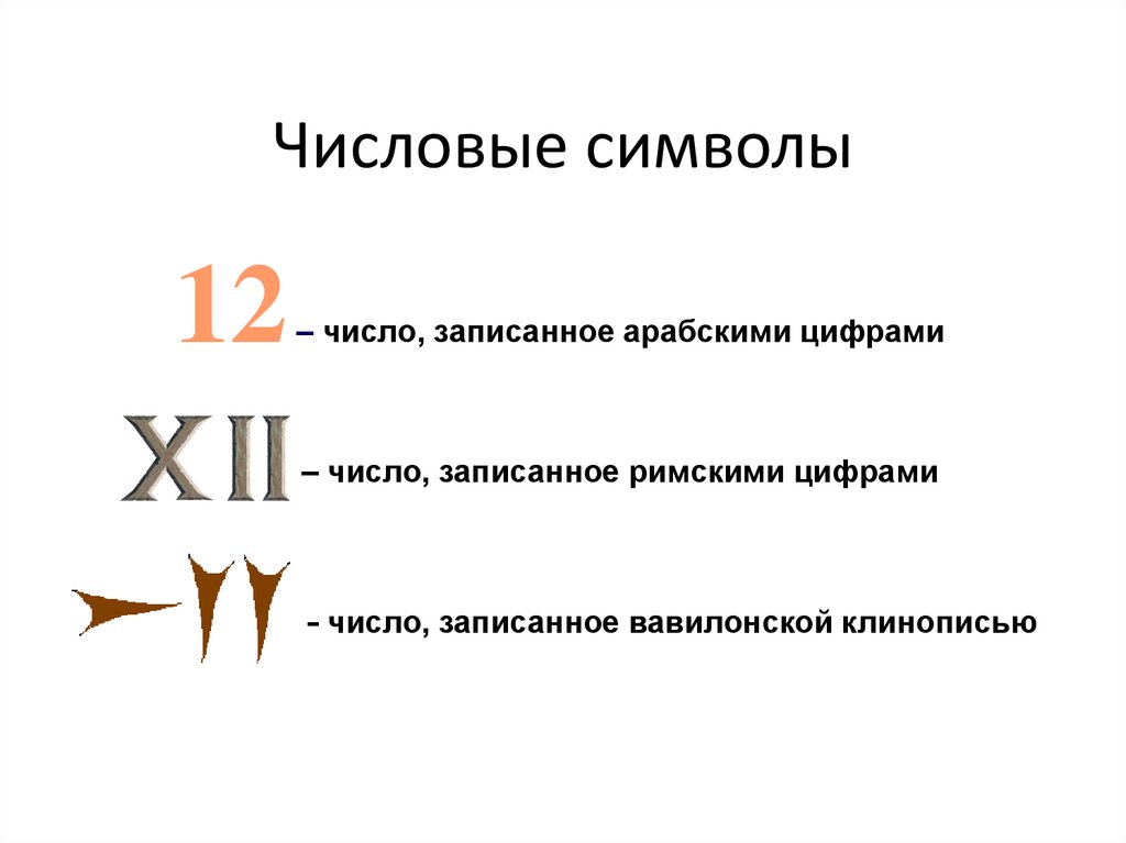 Числовые символы