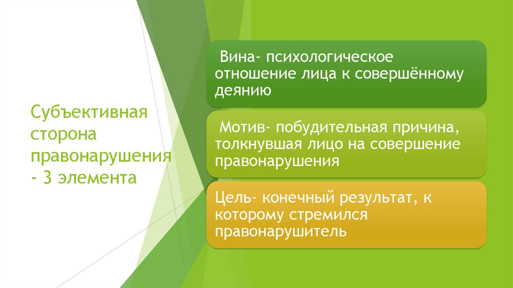 Субъективная сторона правонарушения- 3 элемента