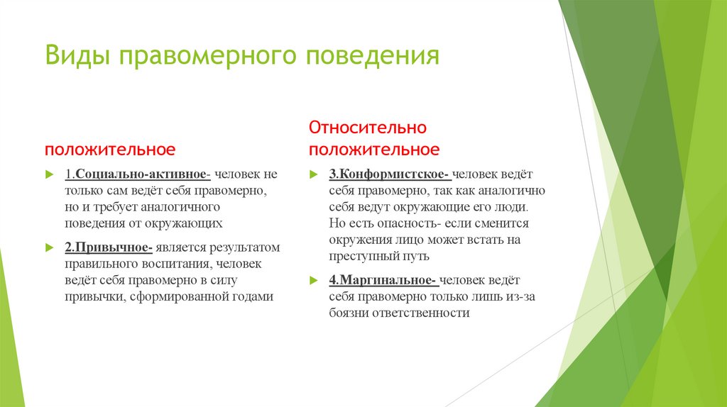 Виды правомерного поведения