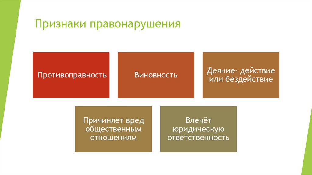 Признаки правонарушения