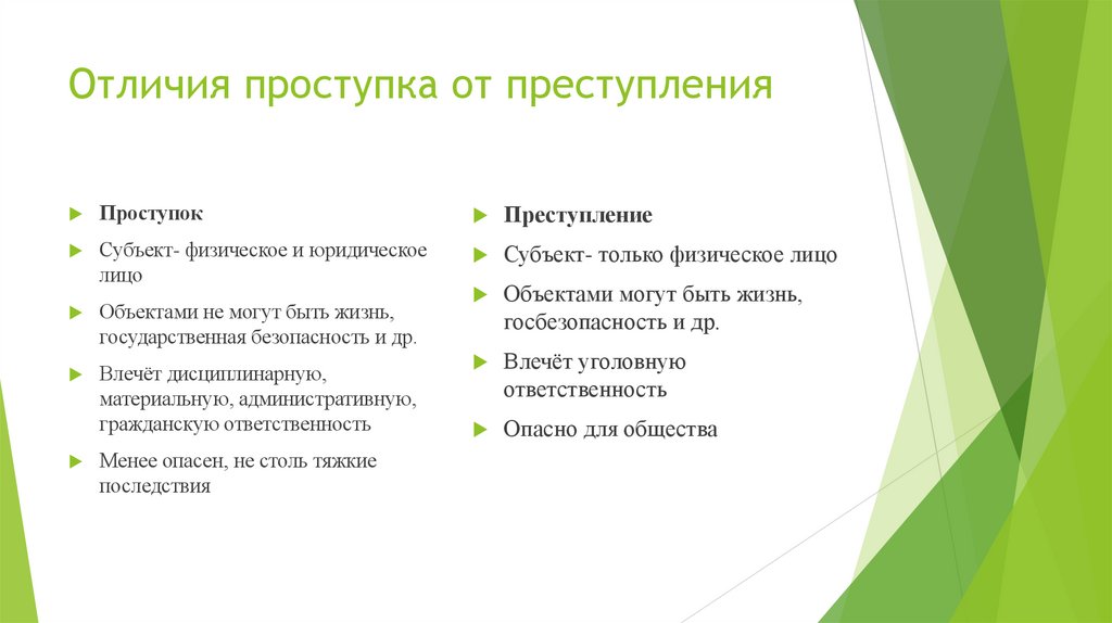 Отличия проступка от преступления
